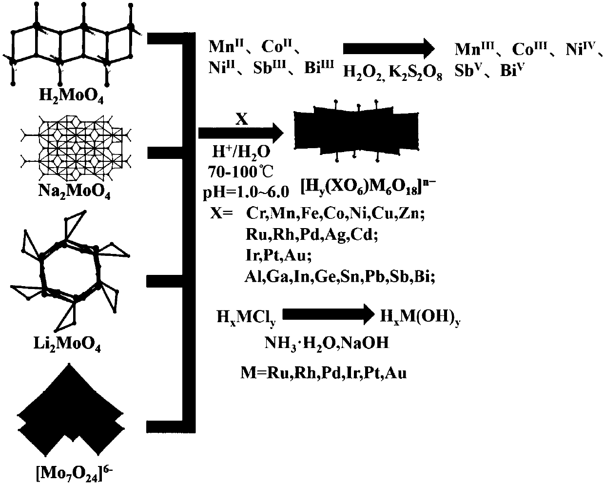 Method for preparing protonated B-type Anderson-type heteropoly acid by aqueous phase method