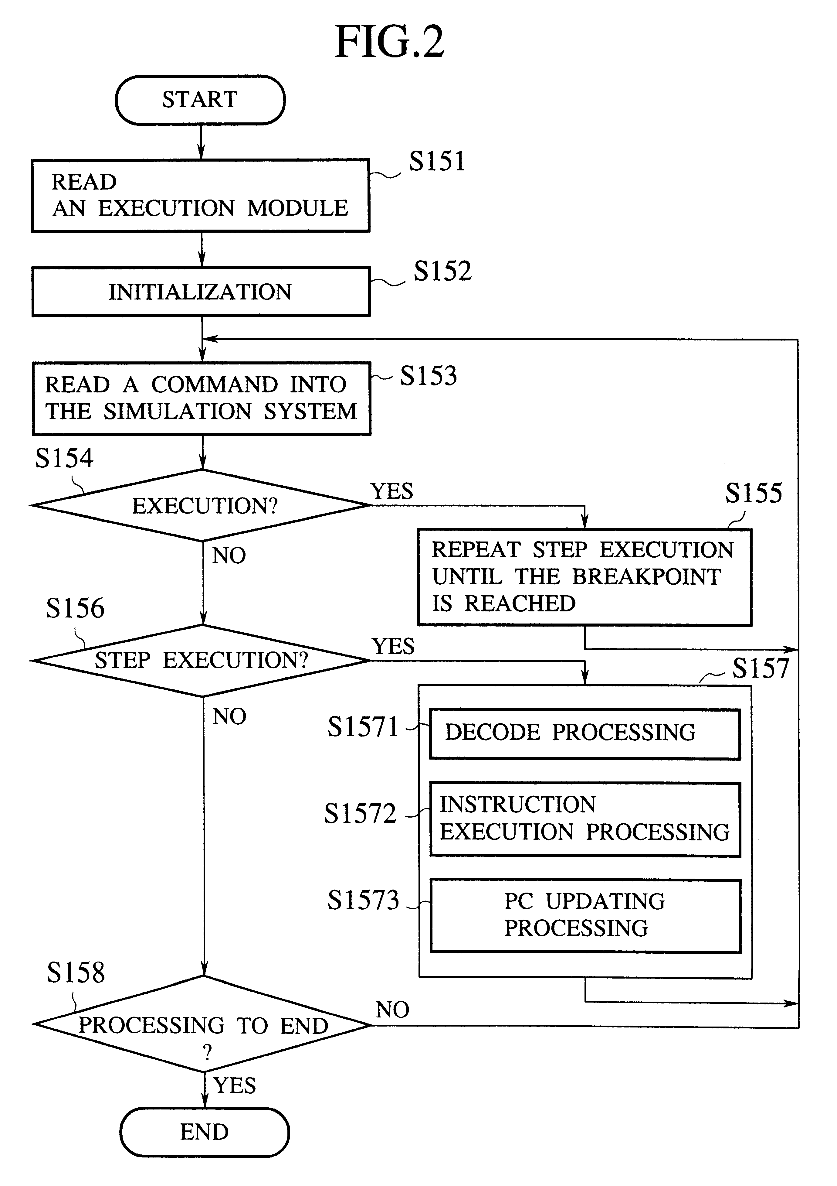 Simulation system, simulation evaluation system, simulation method, and computer-readable memory containing a simulation program, having less trace information for reverse execution