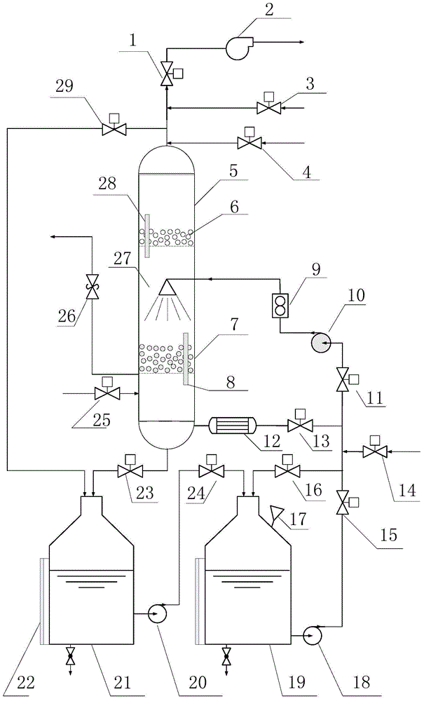 A gas absorption system and its application