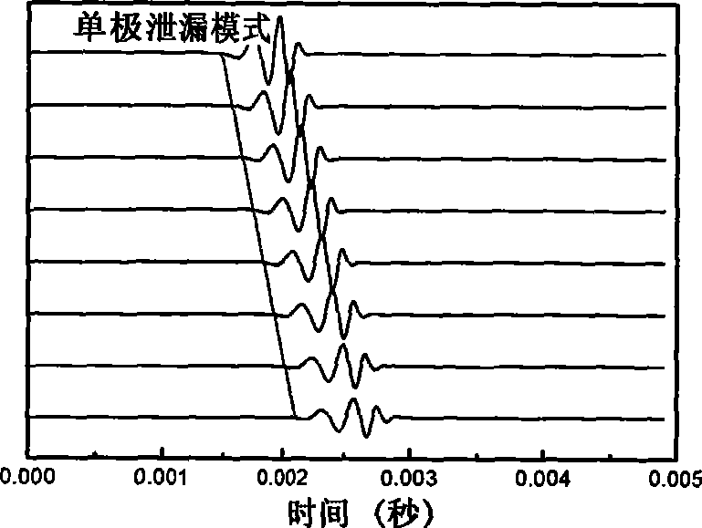 Process for inversing soft ground horizontal wave velocity by leaky mode waves