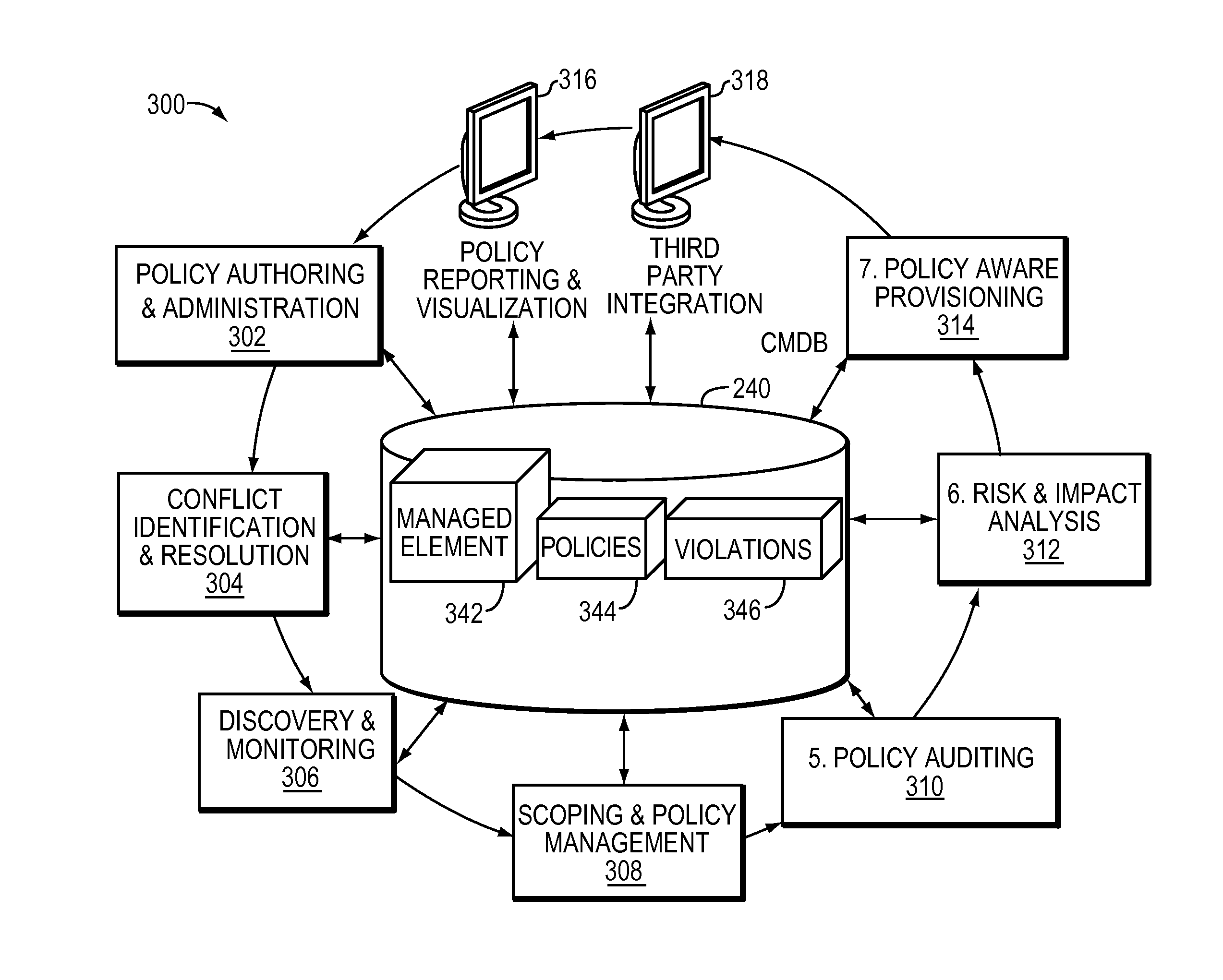 Model driven compliance management system and method