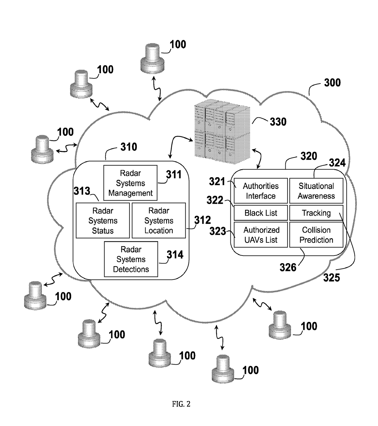 Aerial traffic monitoring radar