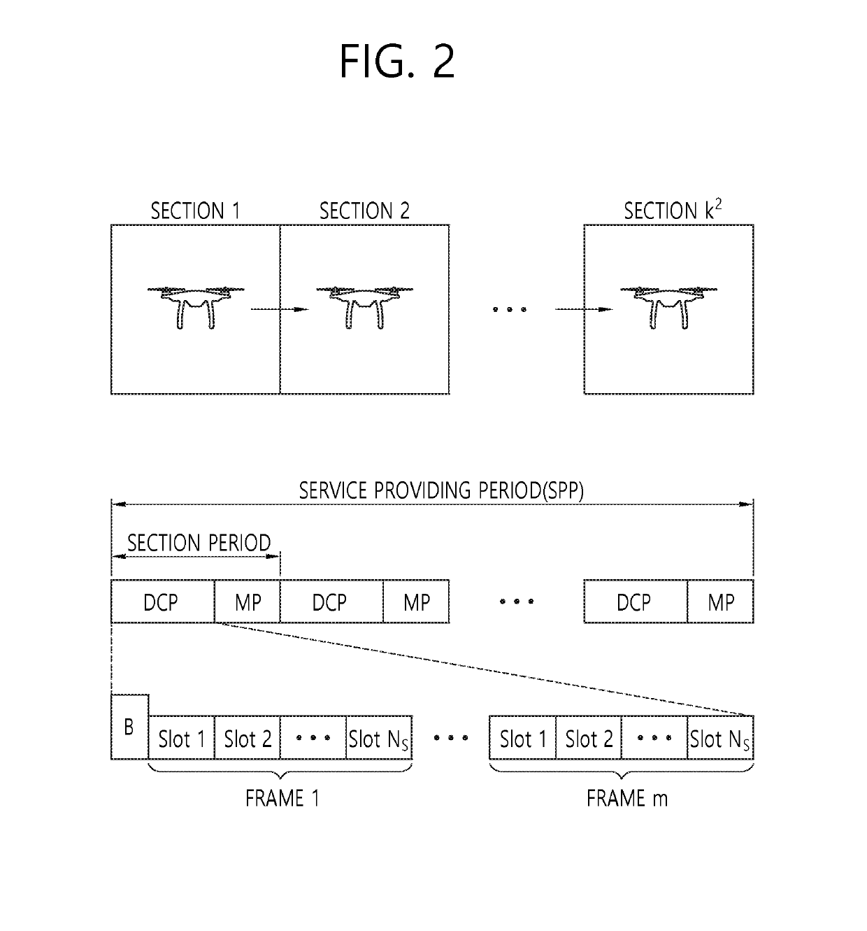 Methods and apparatuses for scheduling service area in drone network environment