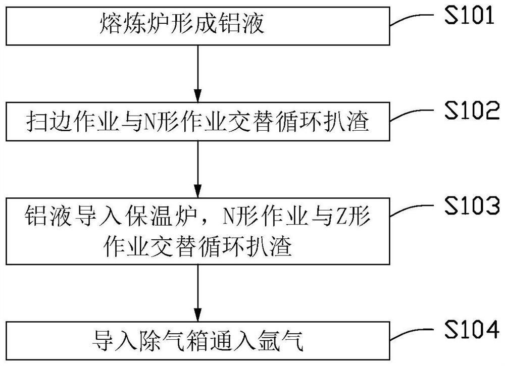 Aluminum-titanium foil refining method