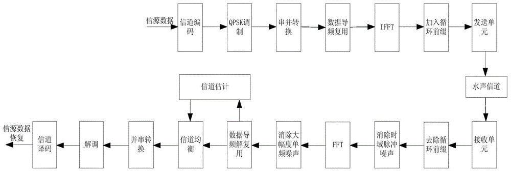 A Method for Obtaining Reciprocity of Underwater Acoustic Channels Using Compressed Sensing