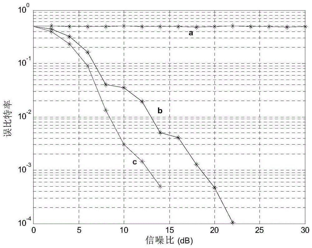 A Method for Obtaining Reciprocity of Underwater Acoustic Channels Using Compressed Sensing