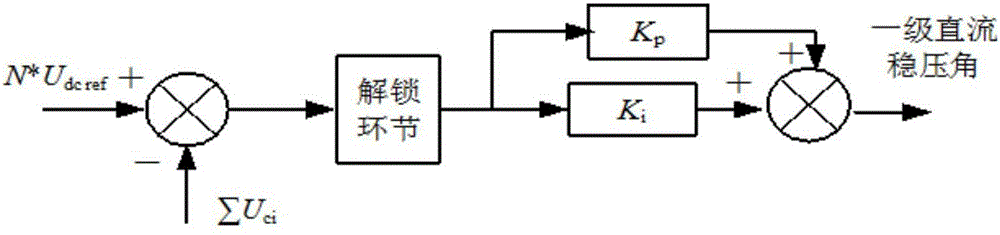 Self-excitation starting system and self-excitation starting method for static synchronous series compensator