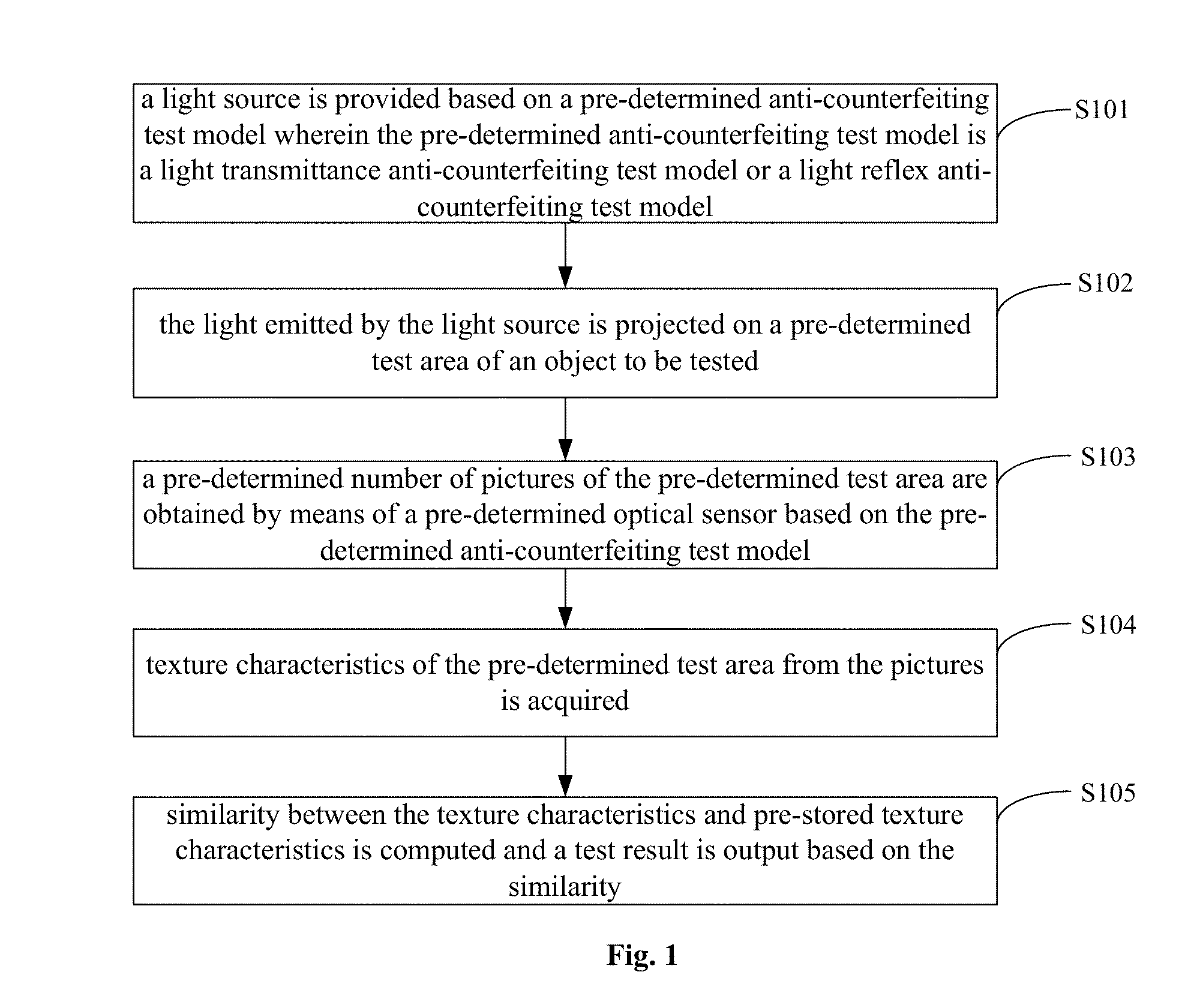 Anti-counterfeiting test method, device and system based on textures