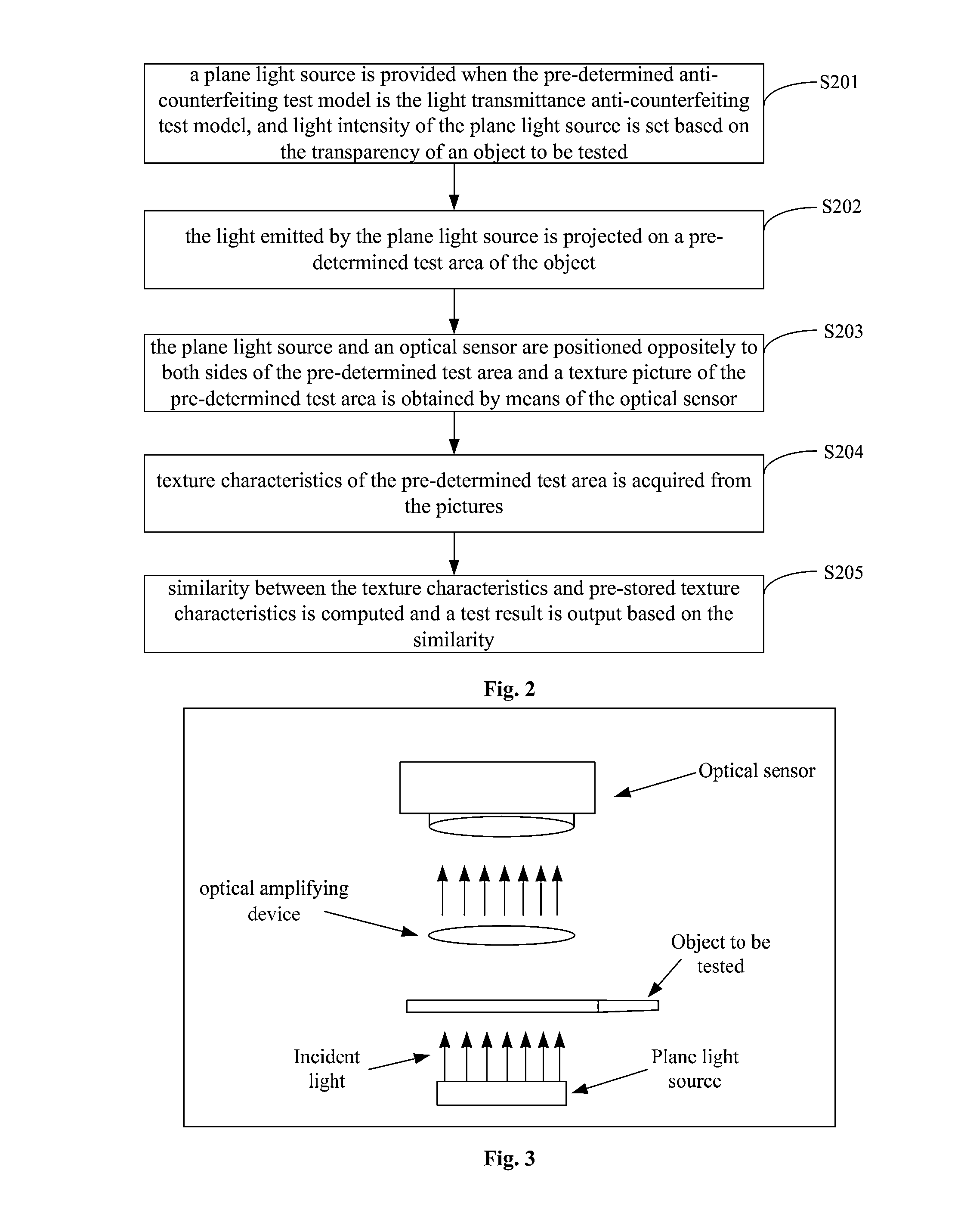 Anti-counterfeiting test method, device and system based on textures