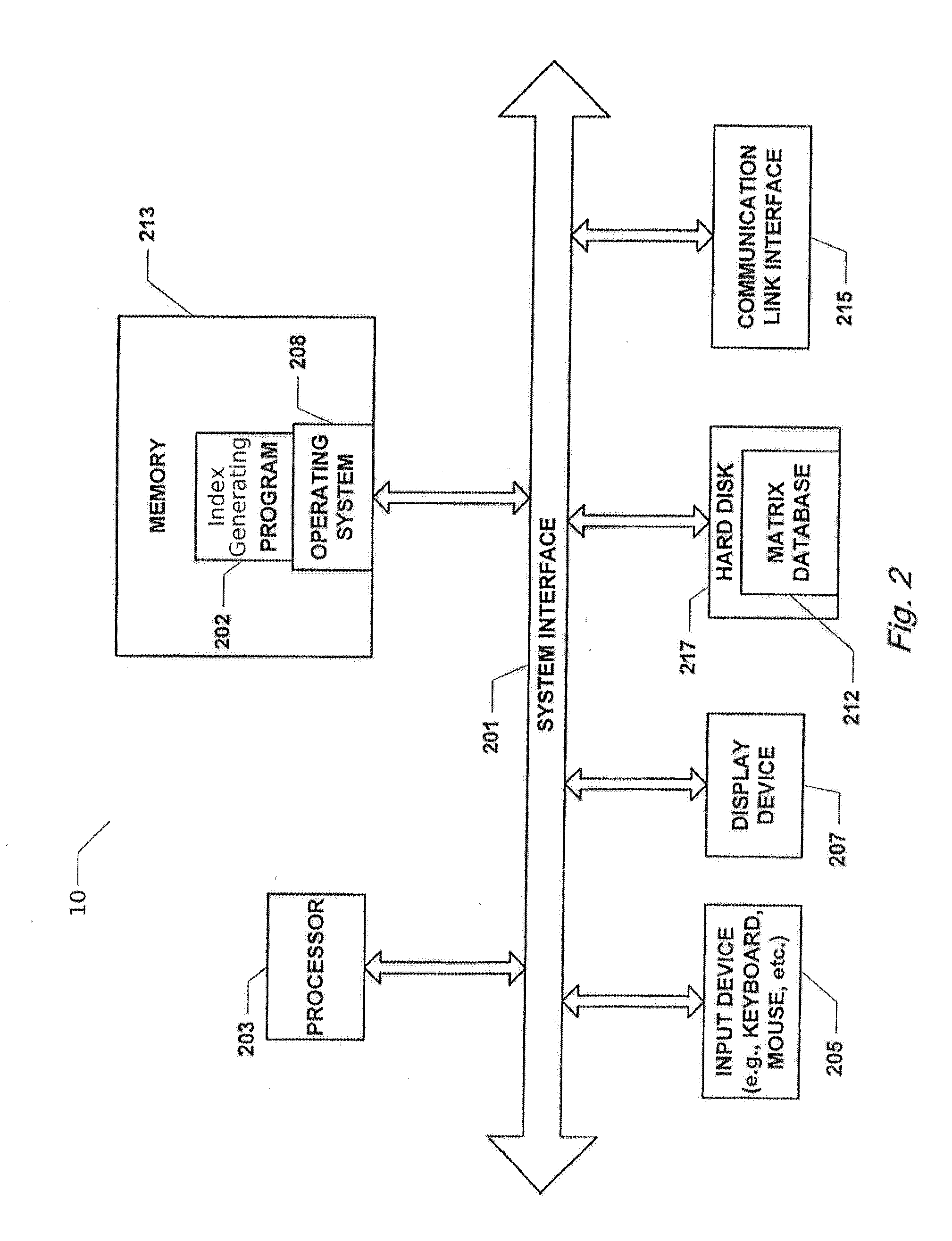 System and Method for Predicting Tornado Activity