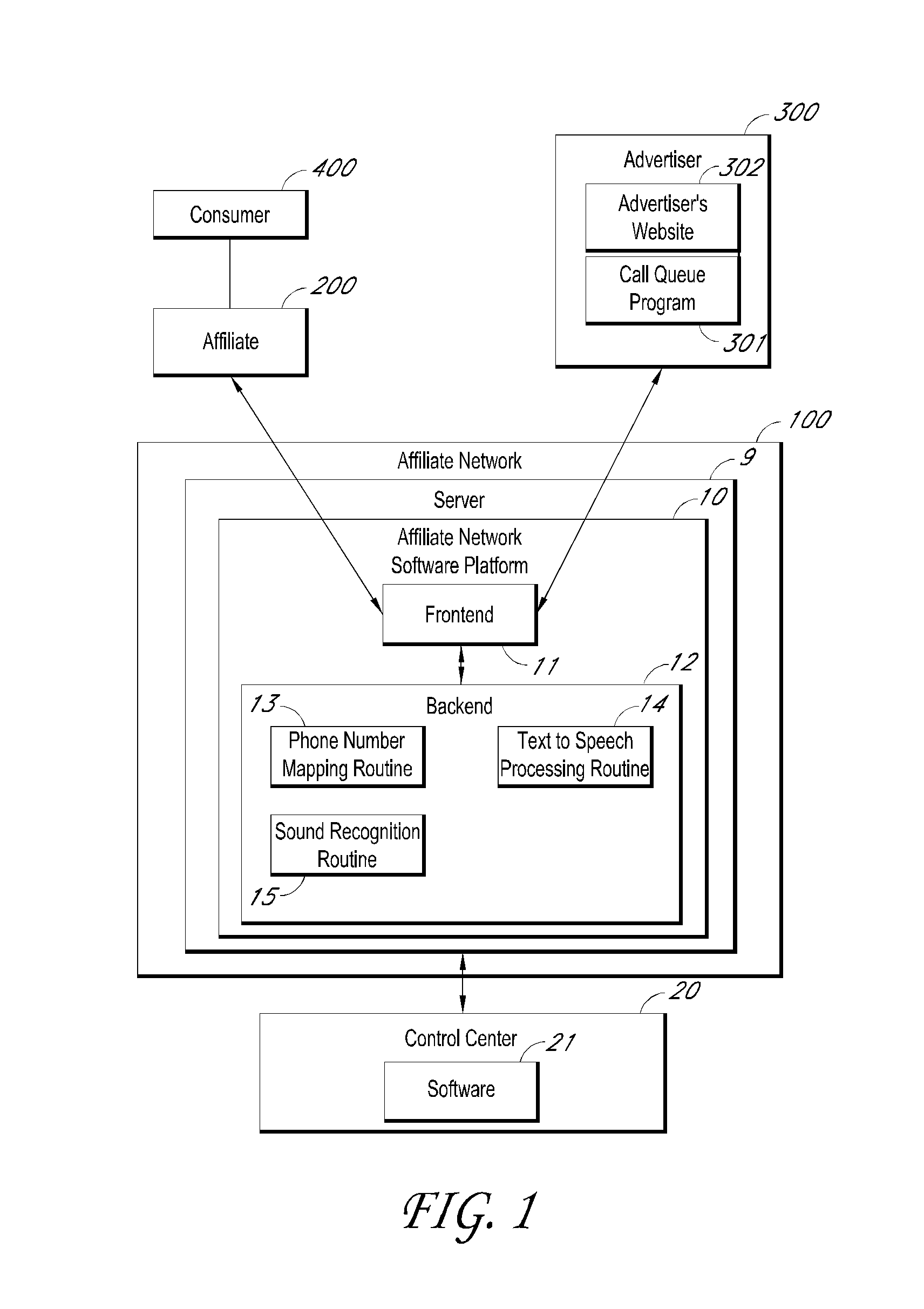 Methods and systems for data transfer and campaign management