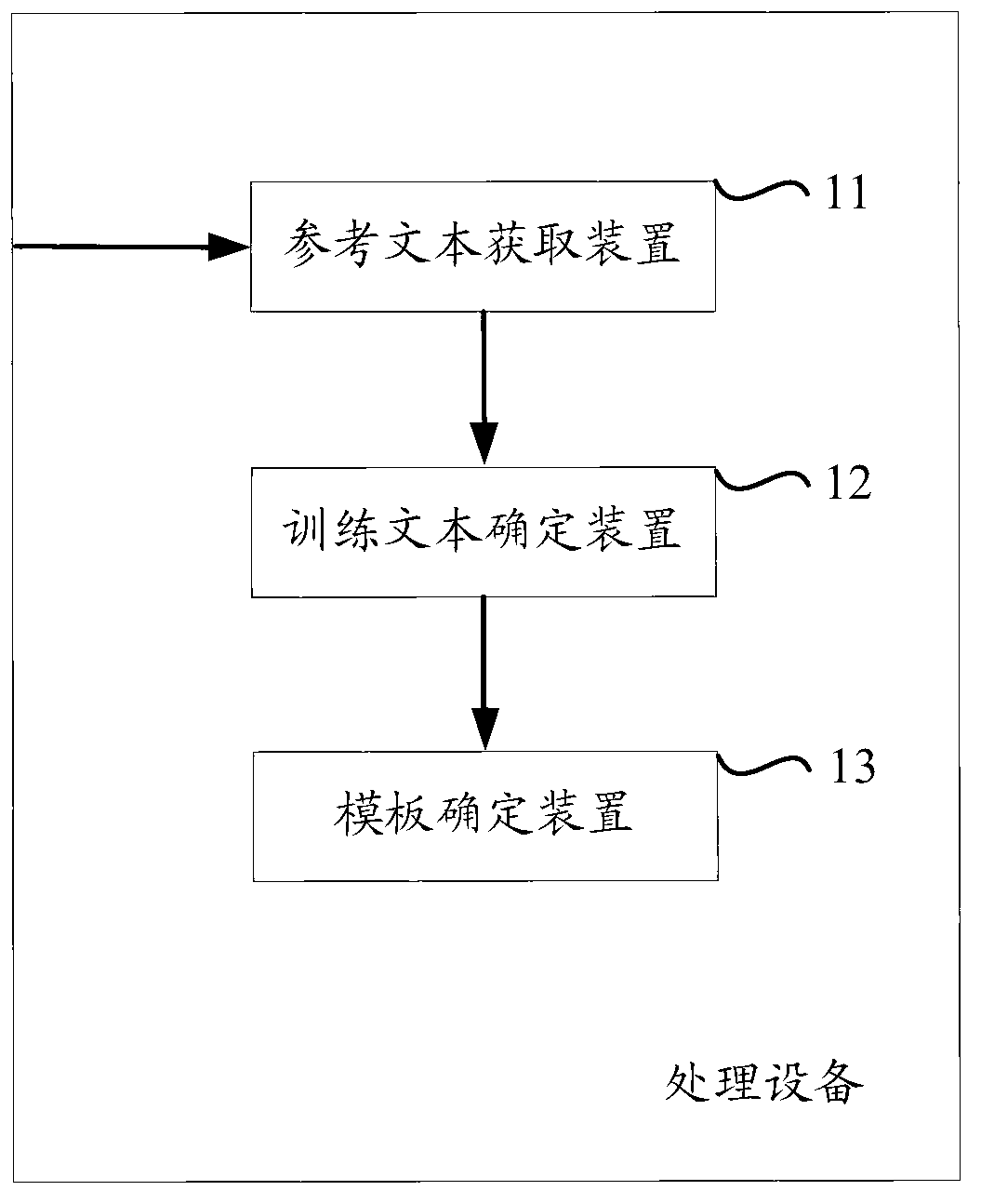 Method and device for confirming site information template corresponding to target object