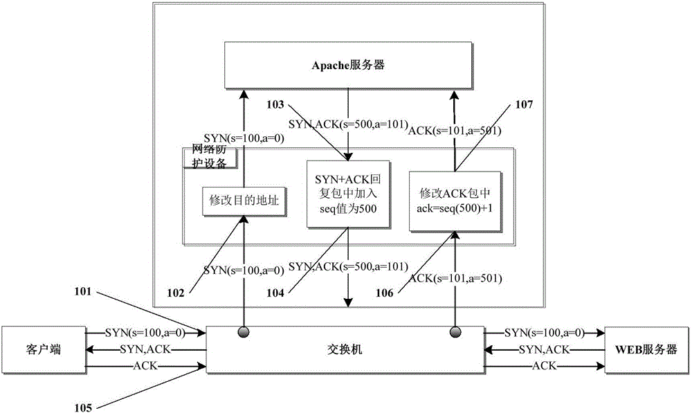 WEB service monitoring method for use in bypass mode of server protection equipment