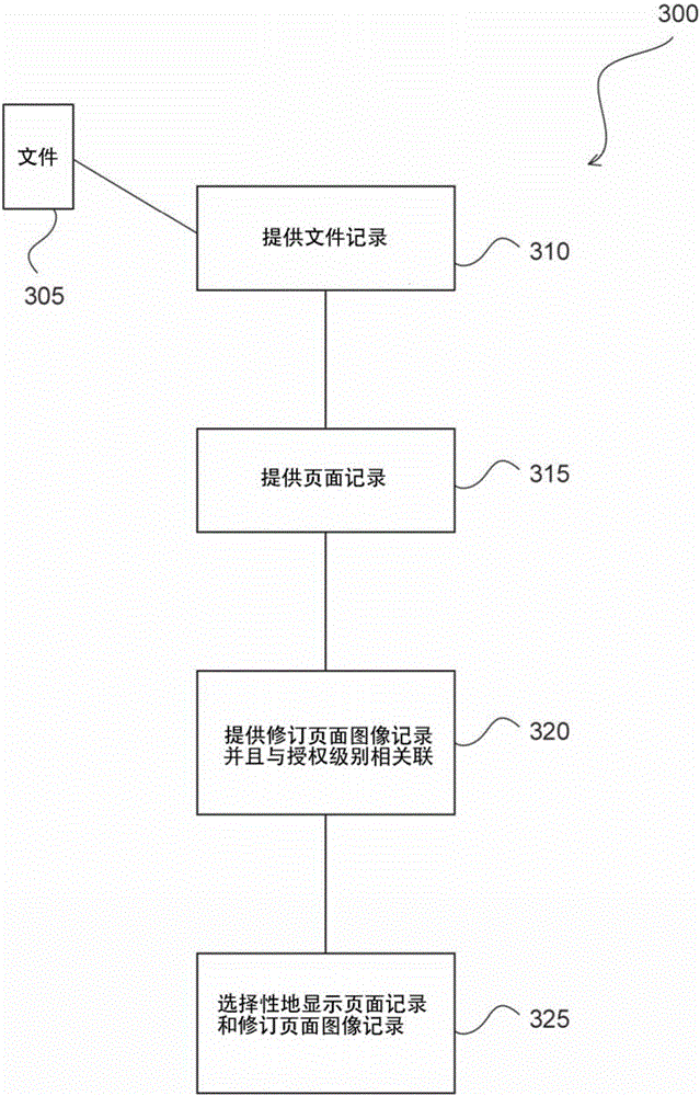Method and system for selective document redaction