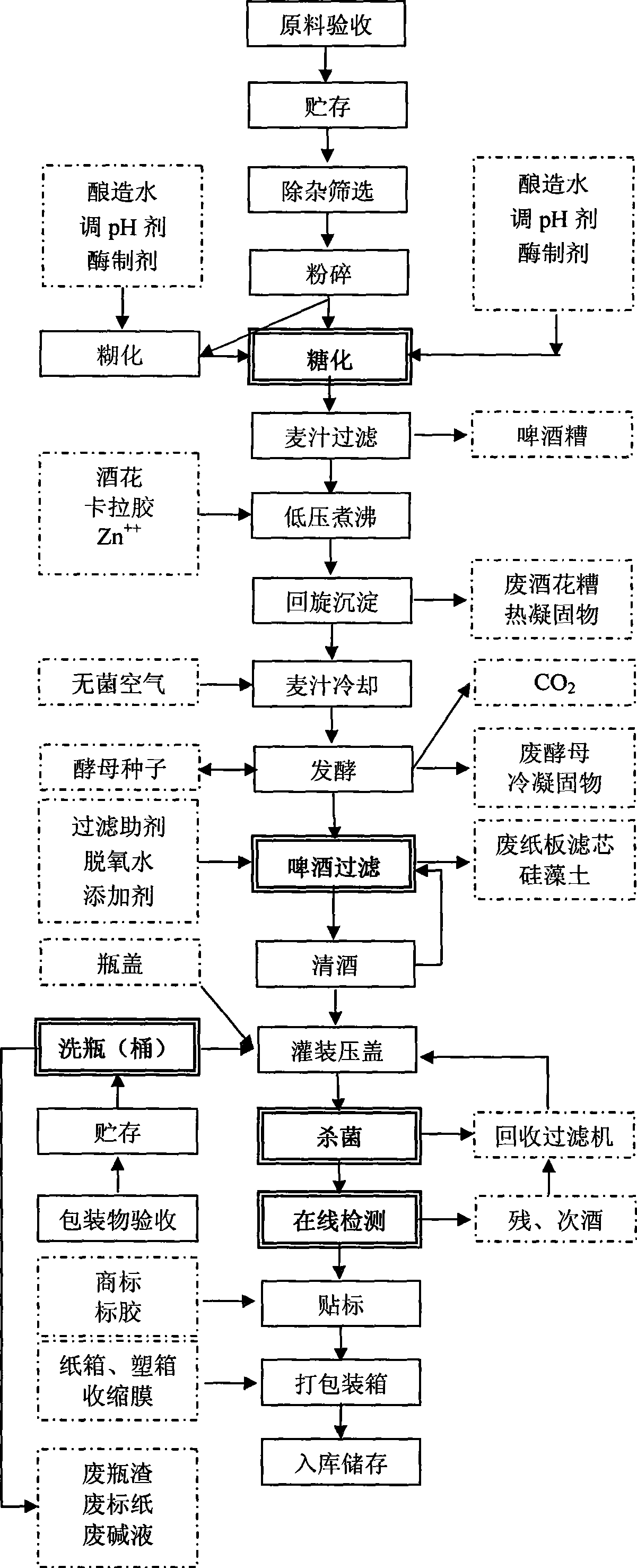 Method for brewing wheat beer by using ungerminated wheat for matching with wheat malt