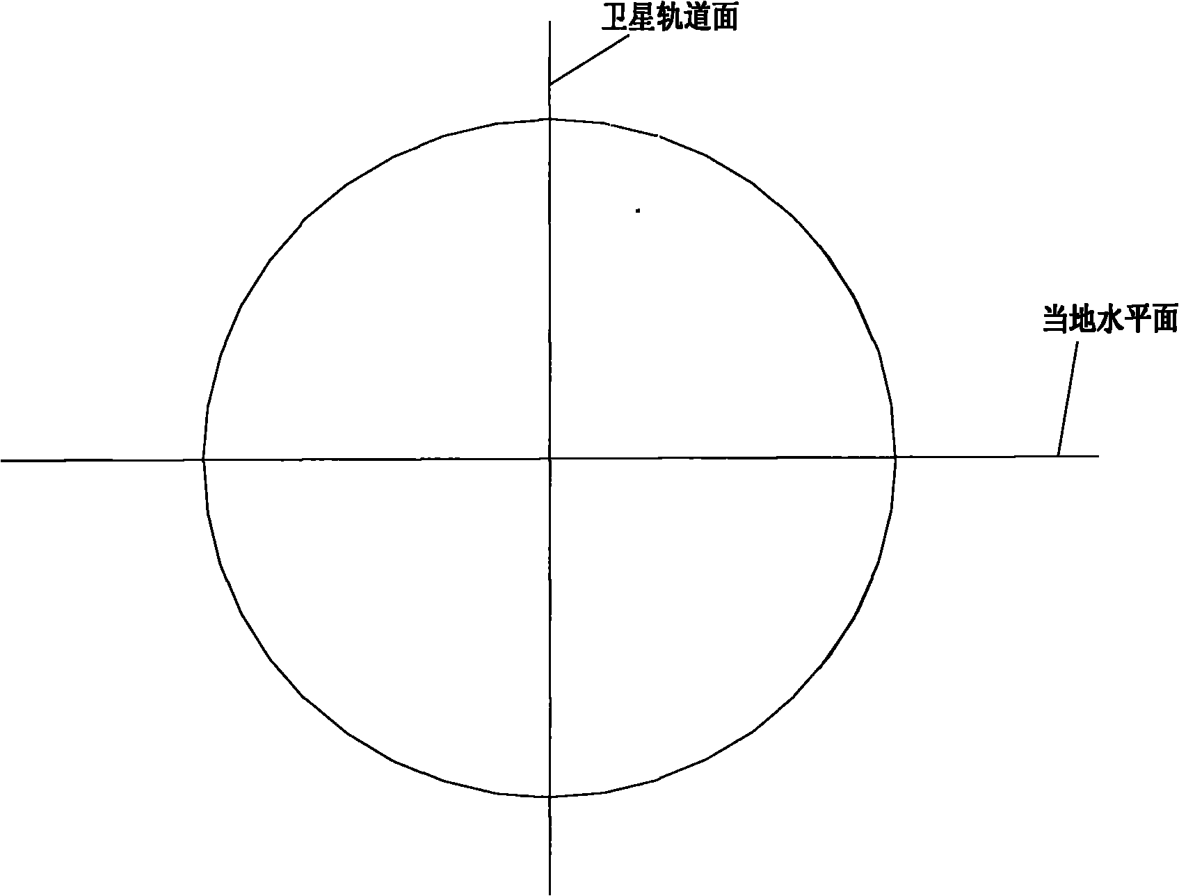 Method for configuration of star sensor head