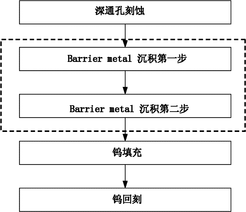 Manufacture method of through hole of large size