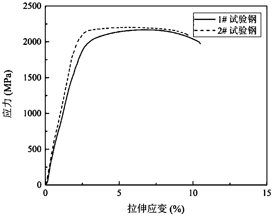 Rare earth superstrong steel and preparation method thereof