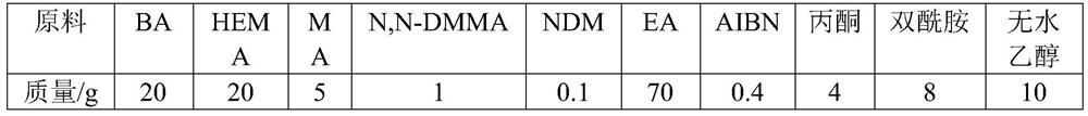 A kind of high light transmittance optically transparent adhesive for laminating touch screen and its synthesis method