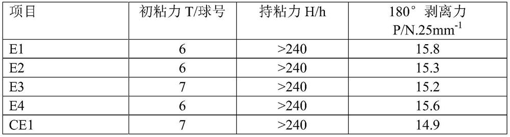 A kind of high light transmittance optically transparent adhesive for laminating touch screen and its synthesis method