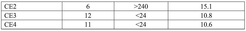 A kind of high light transmittance optically transparent adhesive for laminating touch screen and its synthesis method