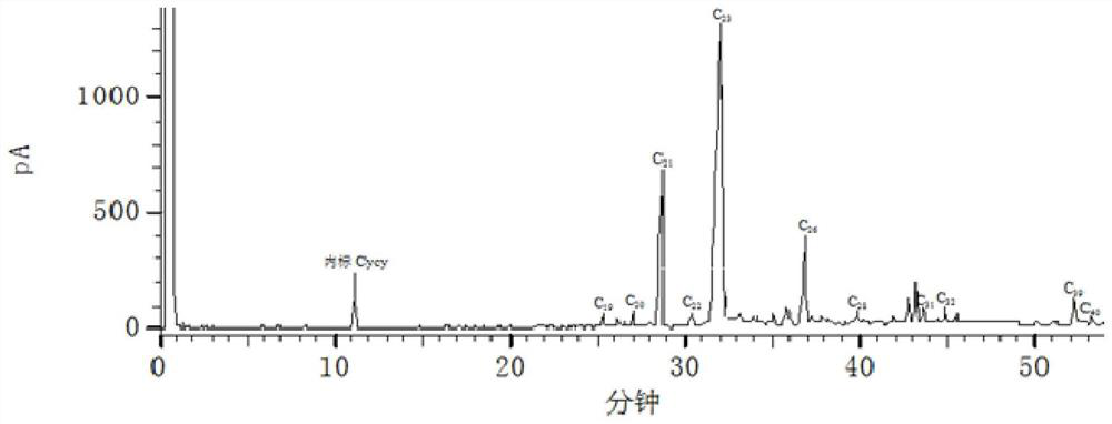 A method for detecting mineral oil in chili oil by gas chromatography