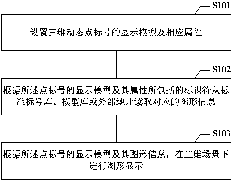 Dynamic display device and method for three-dimensional dynamic plot point label