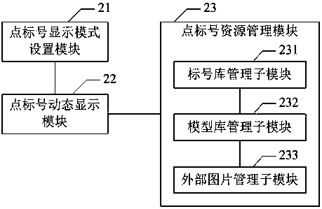 Dynamic display device and method for three-dimensional dynamic plot point label