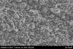 Preparation method and application of glucose-based porous carbon supercapacitor electrode material