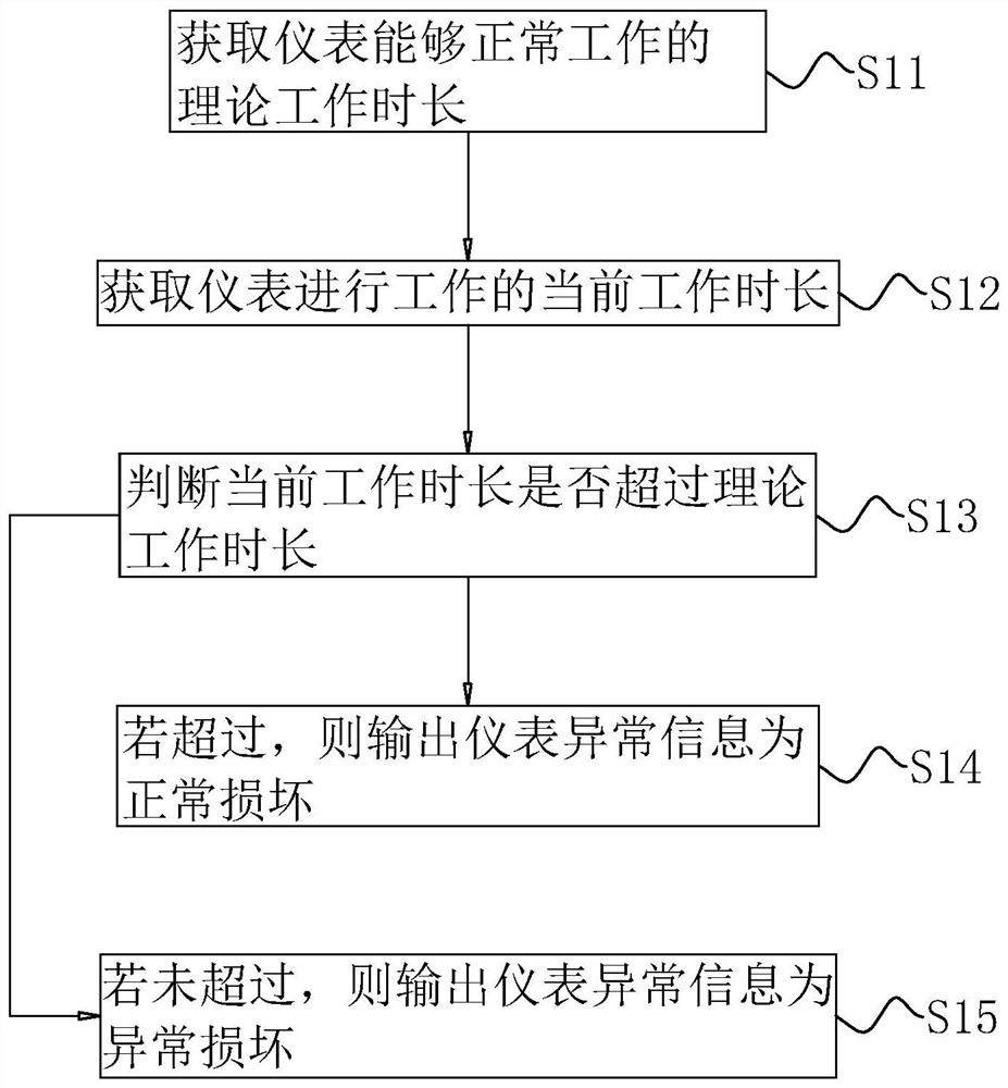 Monitoring method and system of intelligent power distribution cabinet