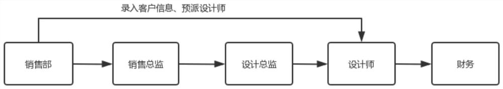 Industrial worker management informatization system in home industry