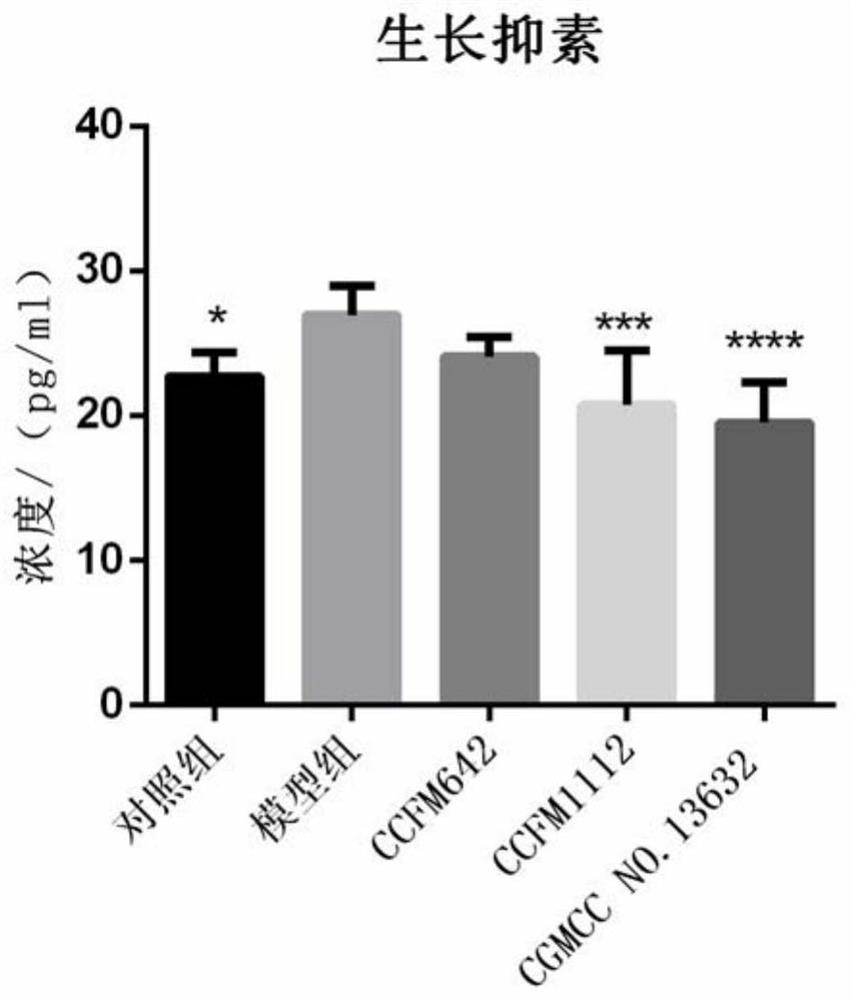 Bifidobacterium longum capable of reducing inflammatory response and relieving constipation