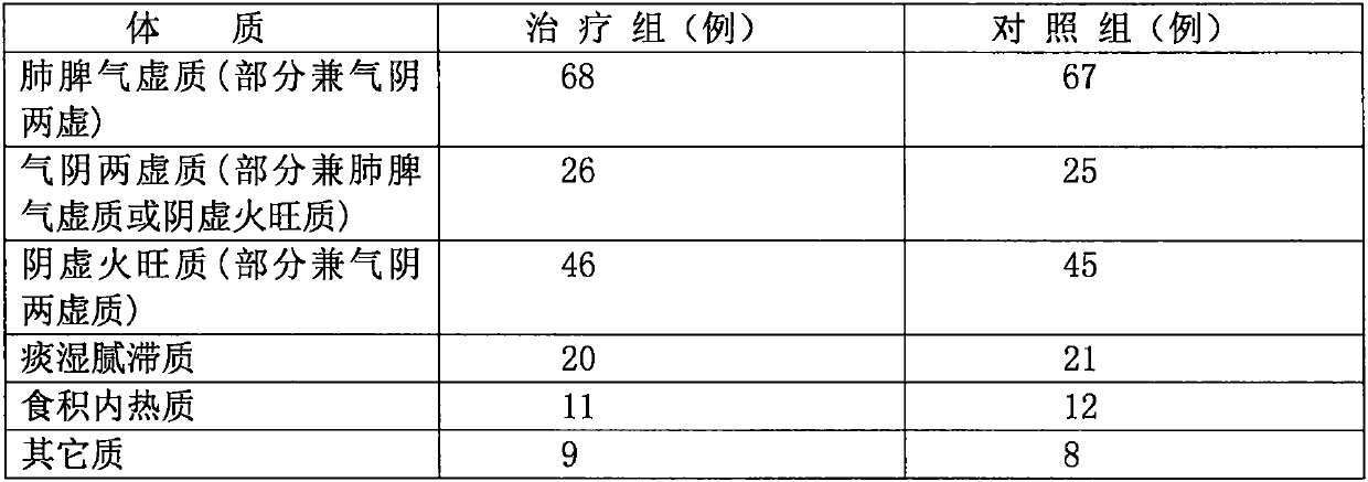 Intelligent system plaster for conditioning constitution and preventing and curing diseases and preparation method of plaster