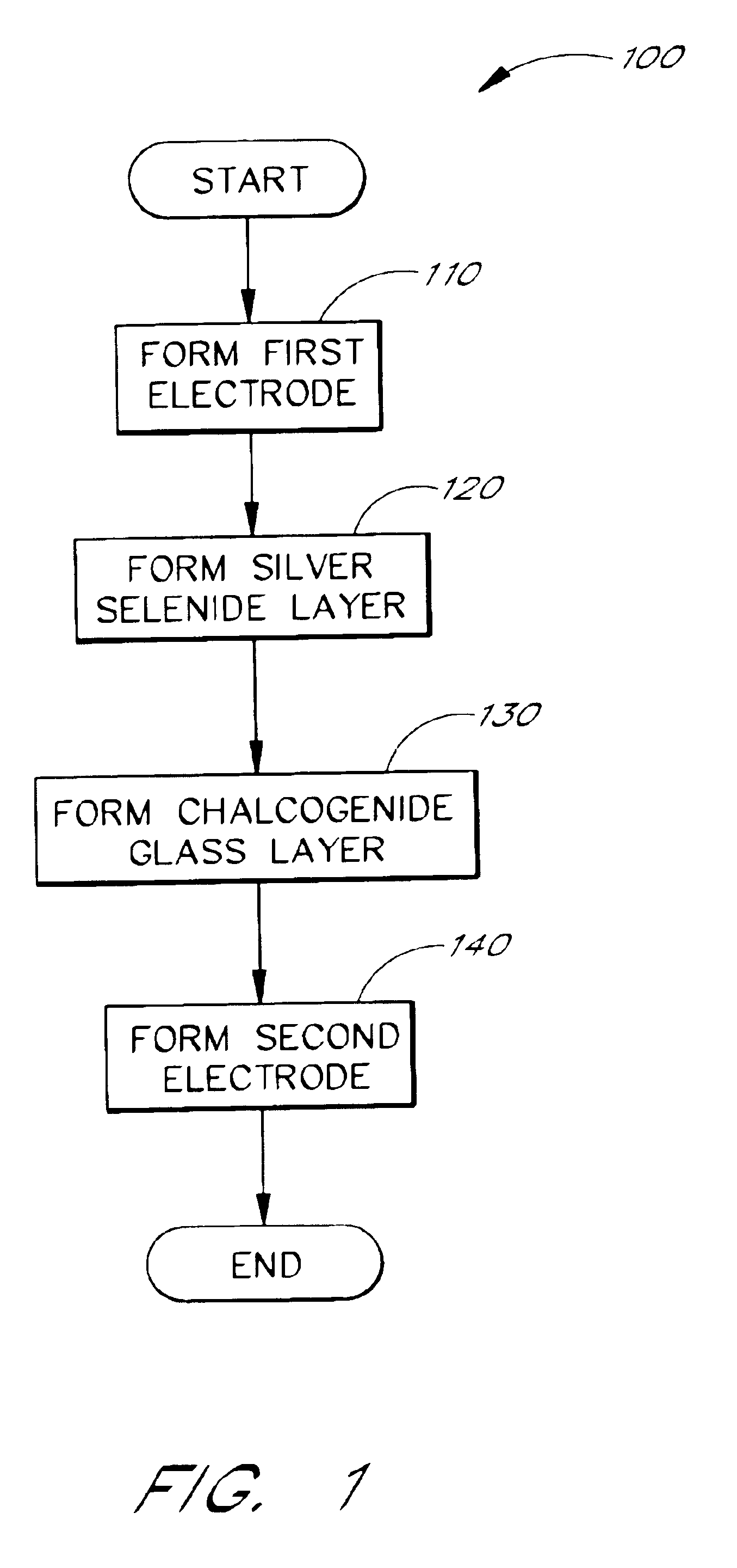 Methods and apparatus for resistance variable material cells