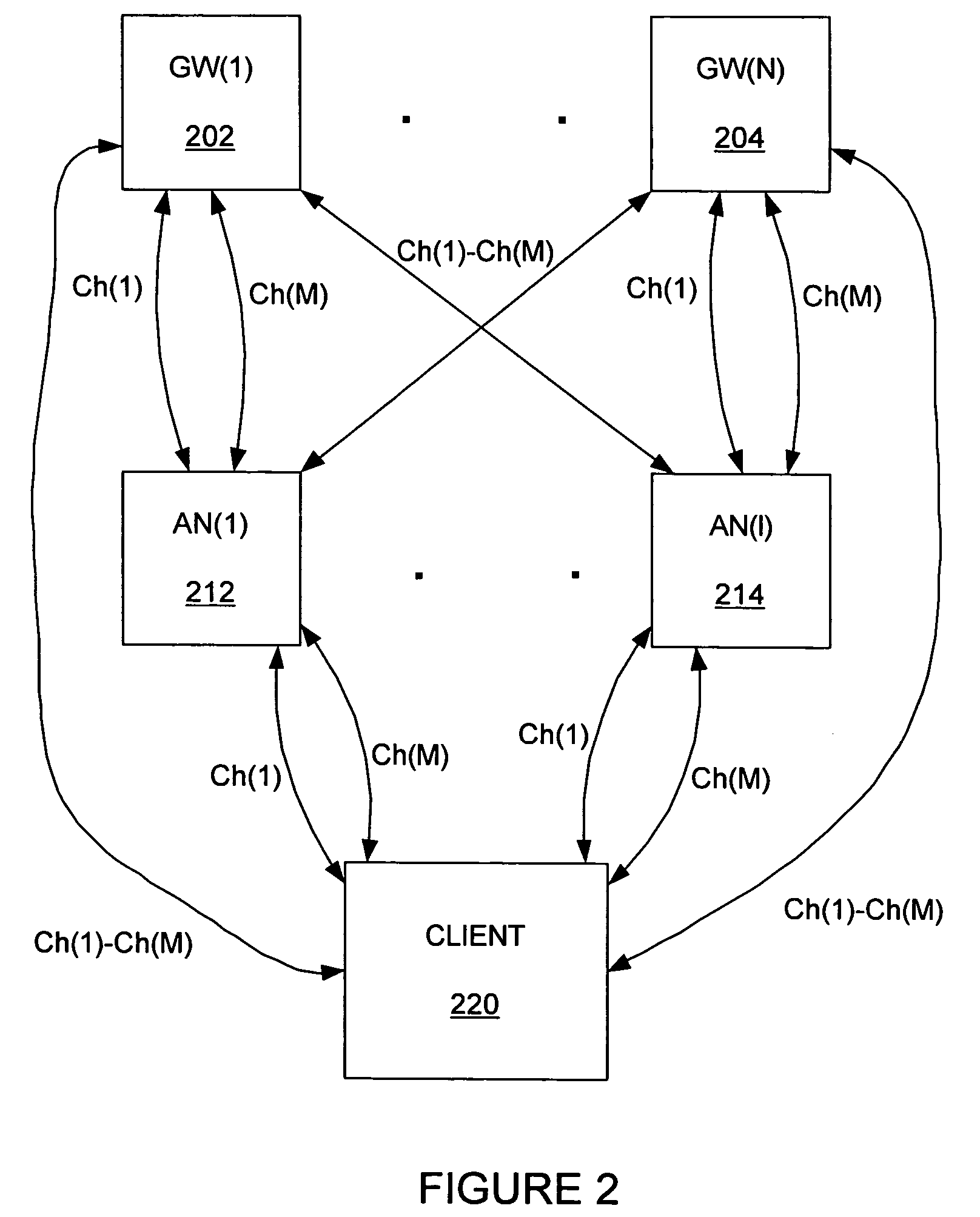 Multi-channel mesh network