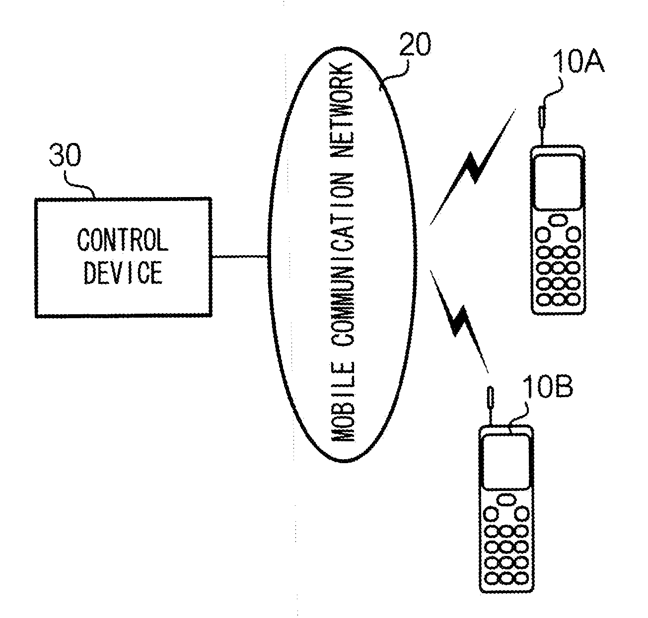 Control device, mobile communication system, and communication terminal