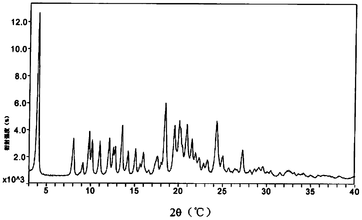 A kind of preparation method of atazanavir bisulfate crystal form h1