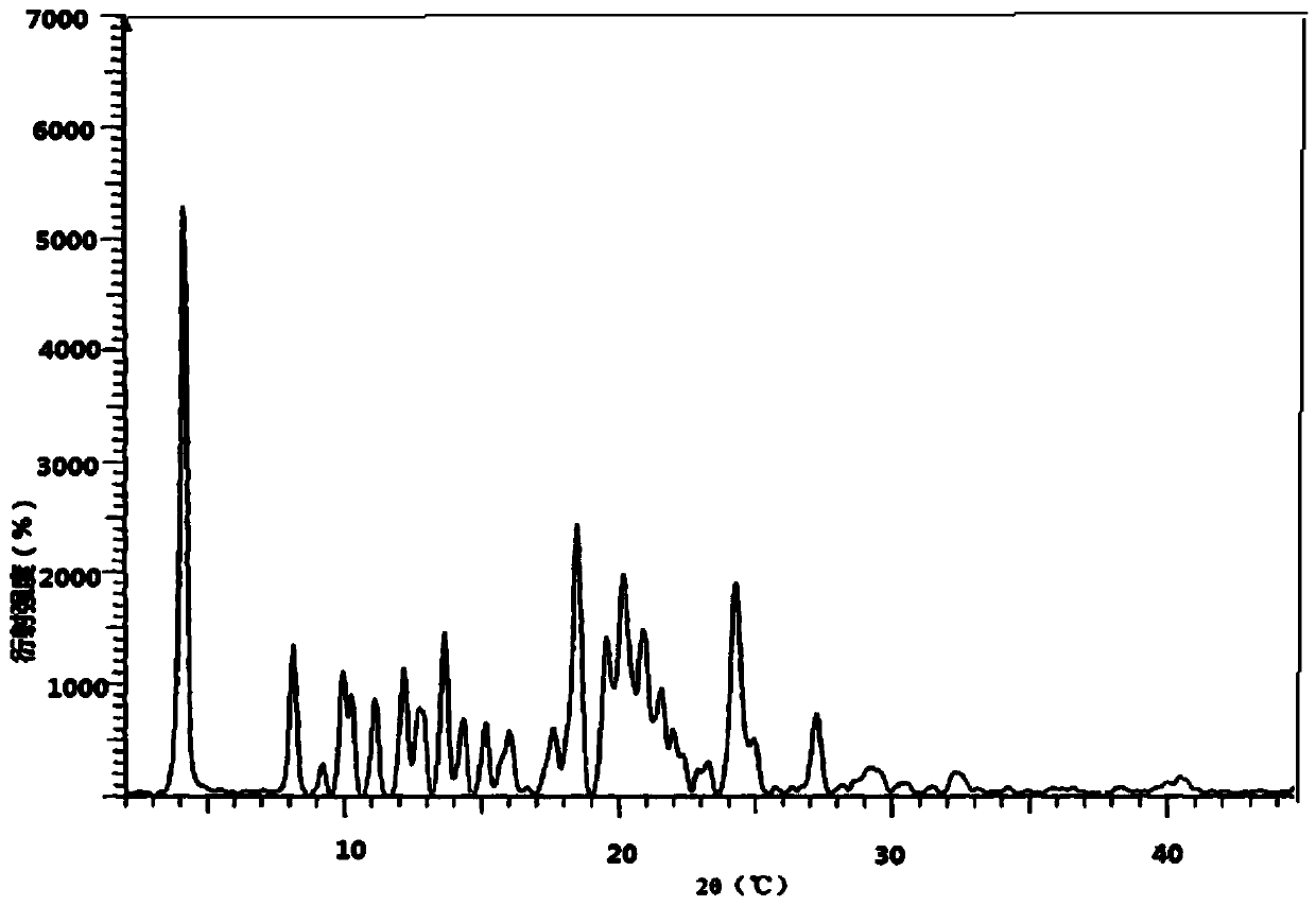 A kind of preparation method of atazanavir bisulfate crystal form h1