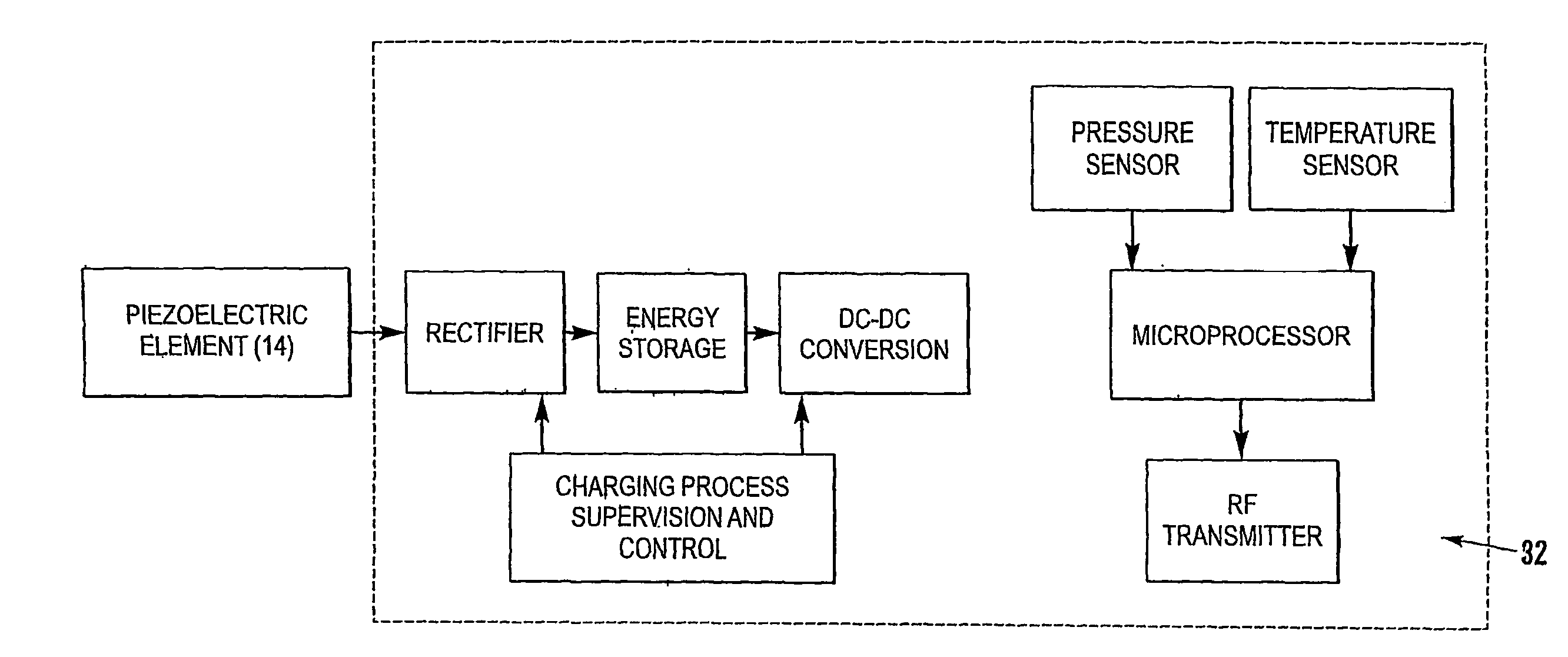 Power consumption protocol