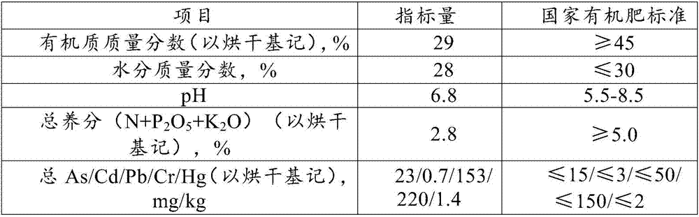 Integrated method for high organic silt high-efficiency dehydration and nutrient soil preparation