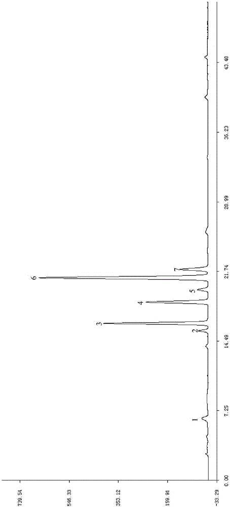 HPLC finger-print detection method of Heracleum souliei