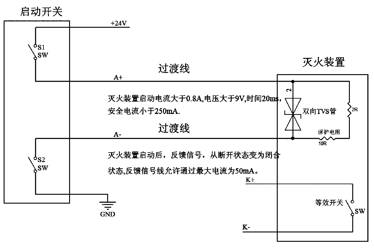 External fire extinguishing device and fire extinguishing method