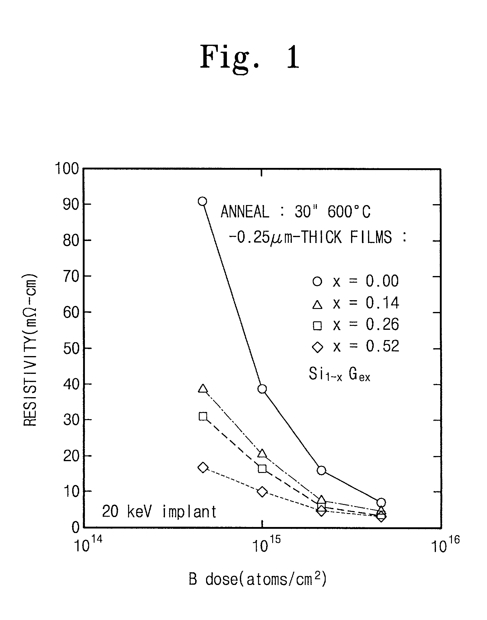 Method of forming germanium doped polycrystalline silicon gate of MOS transistor and method of forming CMOS transistor device using the same