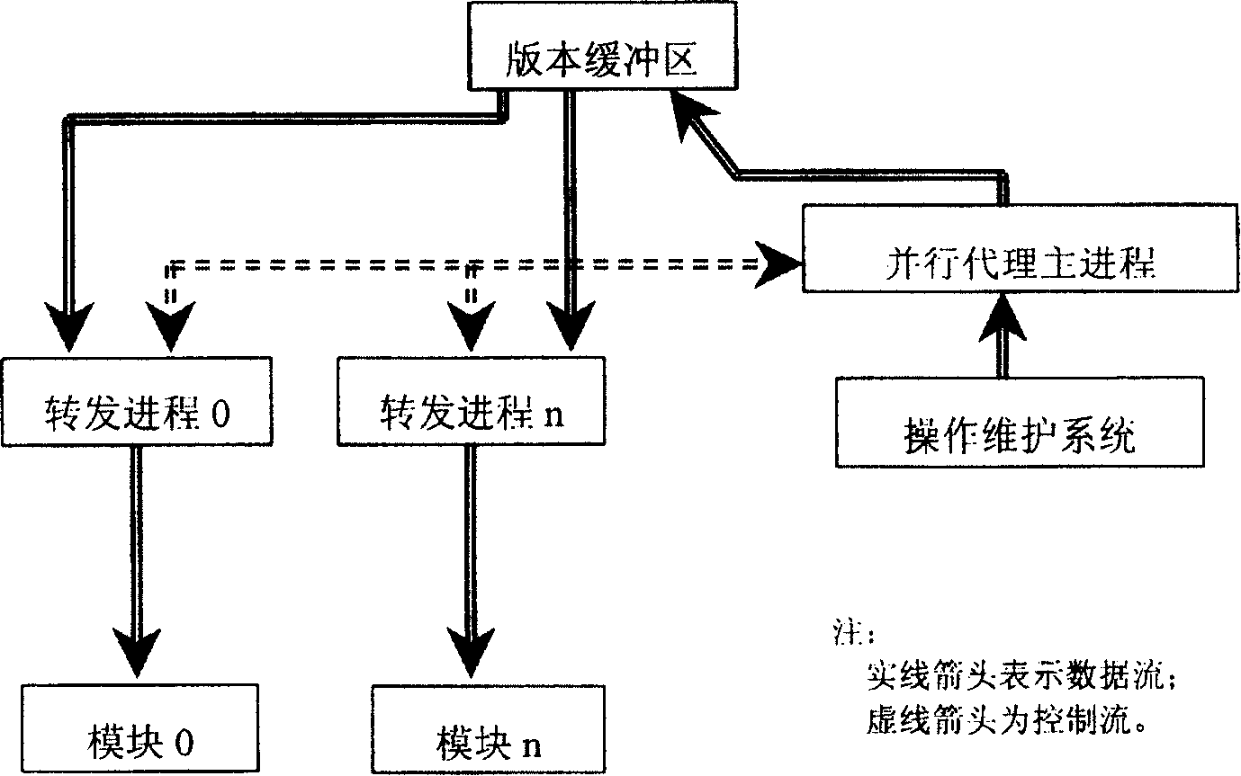 Method for parallel downloading mobile communication system software