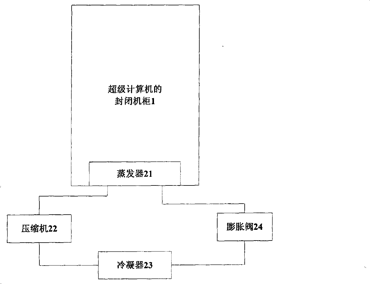 Cooling system for super computer