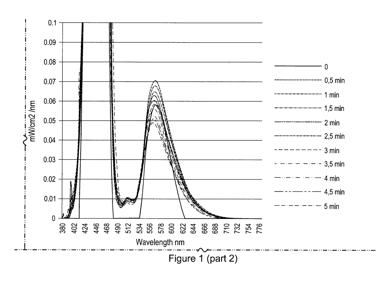 Thermosetting biophotonic compositions and uses thereof