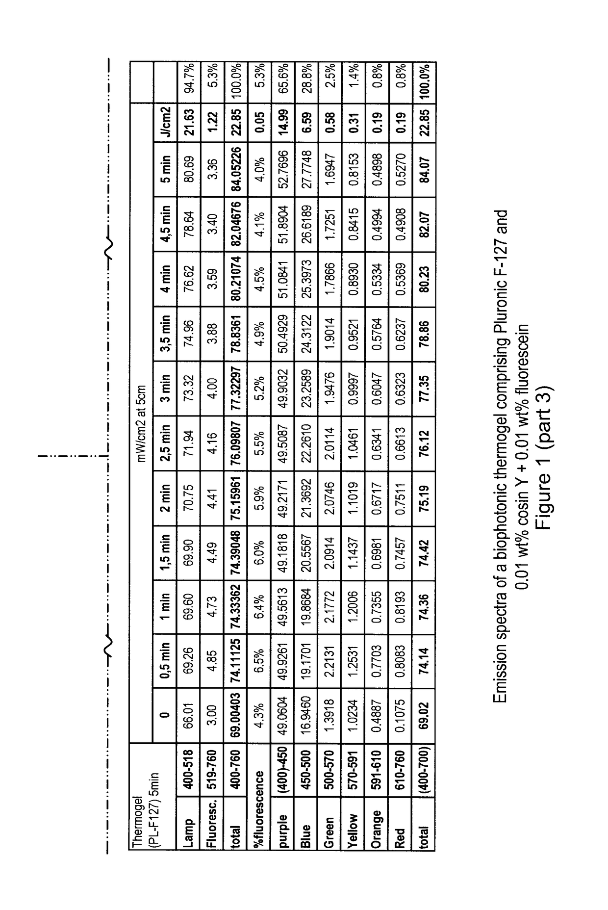 Thermosetting biophotonic compositions and uses thereof