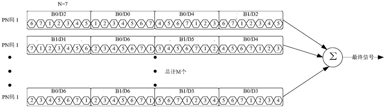 CCSK signal improvement method based on dynamic multi-peak combination