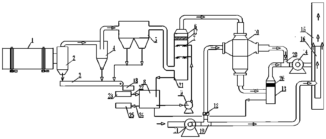 Coal chemical industry solid waste drying tail gas treatment device and treatment method