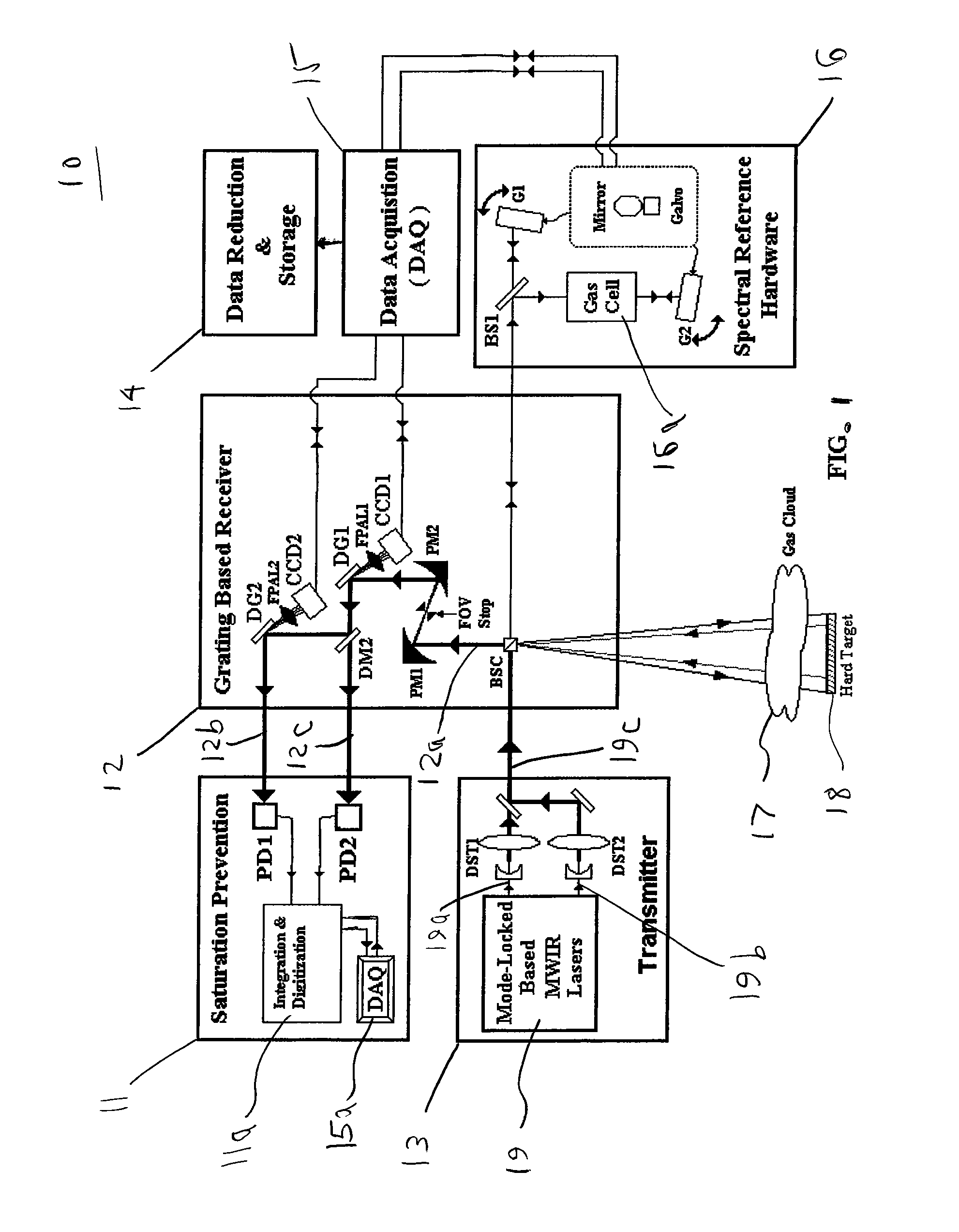 System and method for simultaneous detection of a gas using a mode-locked based transmitter